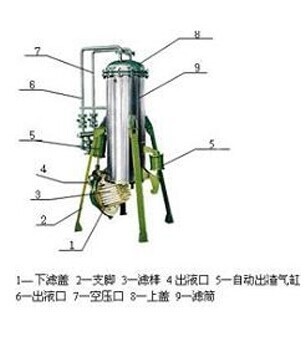 ZBL Z系列自動出渣棒式精密過濾器