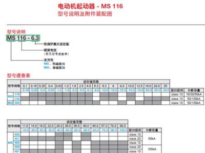 供应ABB广东总代理 MS116-1.0电动机断路器