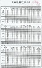 廣告策劃 東南商報廣告