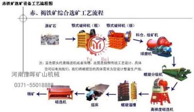 褐铁矿选矿设备作业需要注意事项褐铁矿选矿