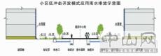 湖南株洲工业园雨水收集回收利用项目
