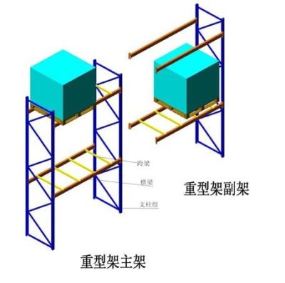 厂家直销余姚重型货架