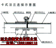 GF矿用钢丝网耐磨复合管华翔管业值得信赖