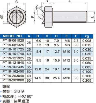 PT19-M6/M8/M10/M12/M16/M20-K 齒形螺桿