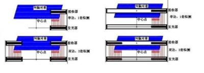 光幕纠偏 纠偏光幕