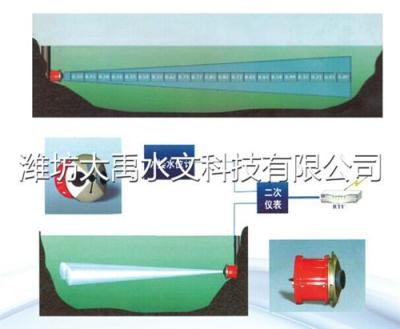 接触式测流系统