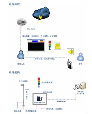 河南二合一信號防雷器 艾力高河南分銷商