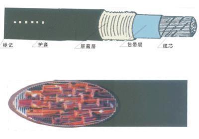 HYA-10对 通信电缆价格