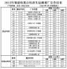 2015福建电视台经济生活频道广告价格