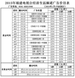 2015福建电视台经济生活频道广告价格