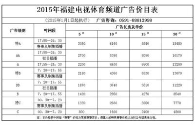 2015福建体育频道最新广告价格