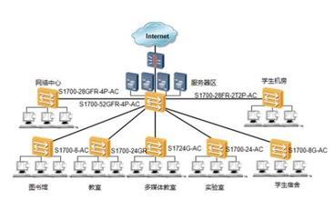 供应上海贝尔一线通ISDN NT1+