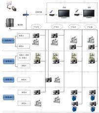 深圳市 珠海市出售制造业设备管理系统