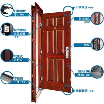 深圳供应钢质复合门 电解板钢质门