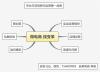 深圳变革电子商务 托管代运营公司哪家好