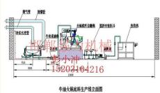 簡易火鍋底料生產線設備